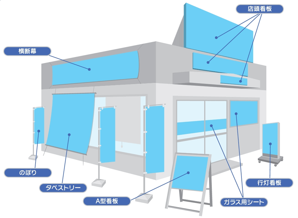 各種看板イメージ。名古屋市の広告代理店グロースなら、お安く看板製作でき、効果的なセールスプロモーションが行えます。広告デザインに自信がありますので、おしゃれな看板製作が可能です。